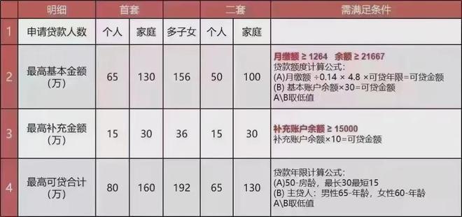 话·楼盘新评测@大名城映湖网站球王会app大名城映湖售楼处电