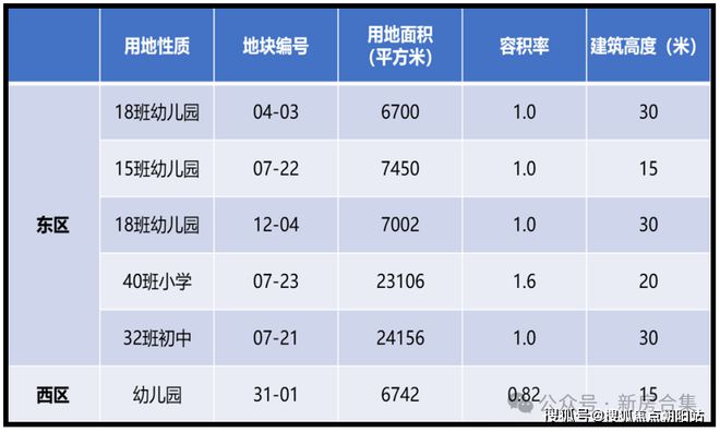 楼处电话中企云萃森林热线-楼盘评测球王会体育上海浦东中企云萃森林售(图15)