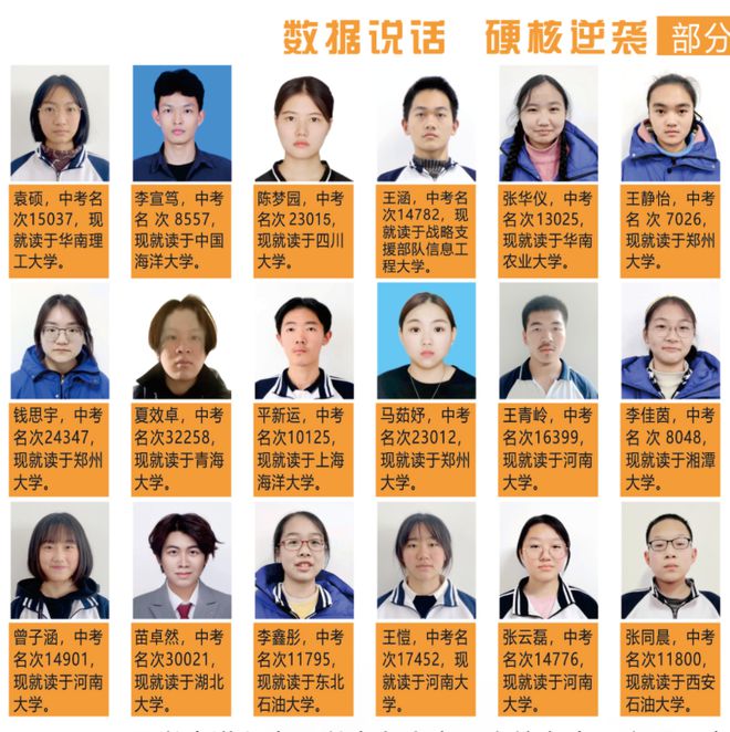 中学2025年招生简章南阳市第六完全学校高级(图4)