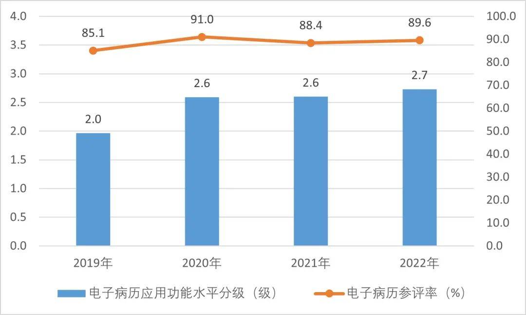 年度全国二级公立医院绩效监测分析情况通报国家卫生健康委发布《2022、2023(图2)