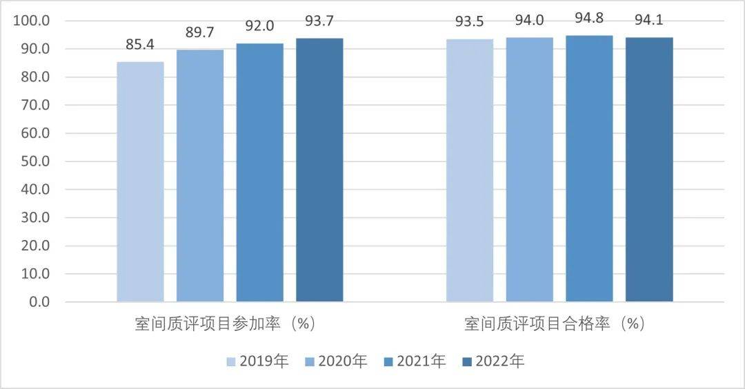年度全国二级公立医院绩效监测分析情况通报国家卫生健康委发布《2022、2023(图7)