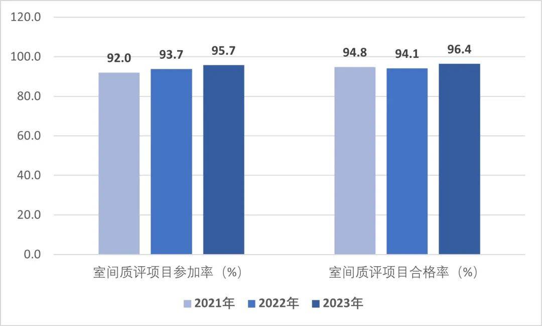 年度全国二级公立医院绩效监测分析情况通报国家卫生健康委发布《2022、2023(图6)