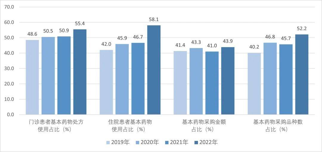 年度全国二级公立医院绩效监测分析情况通报国家卫生健康委发布《2022、2023(图9)
