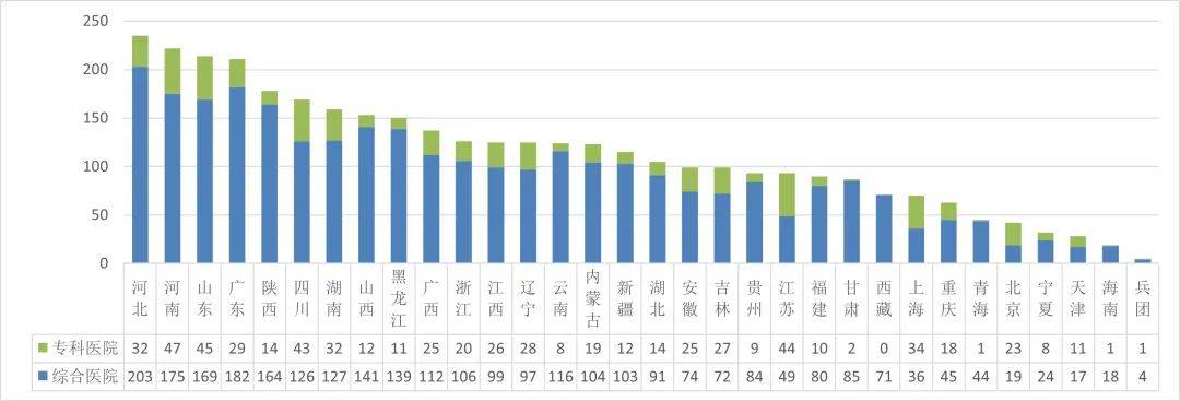 年度全国二级公立医院绩效监测分析情况通报国家卫生健康委发布《2022、2023(图10)