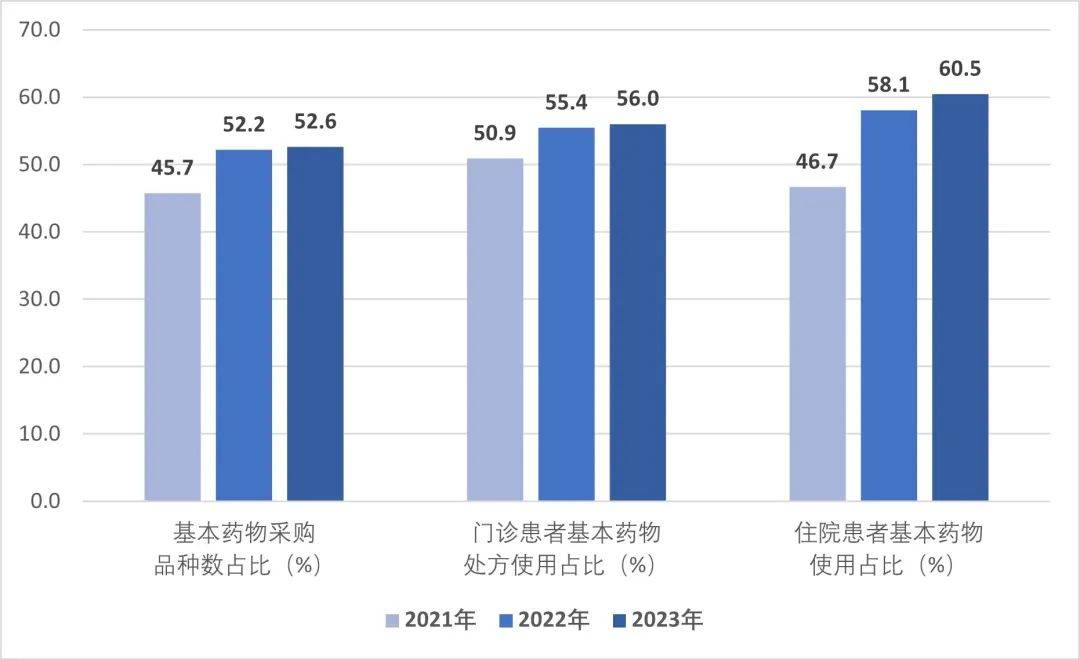 年度全国二级公立医院绩效监测分析情况通报国家卫生健康委发布《2022、2023(图12)