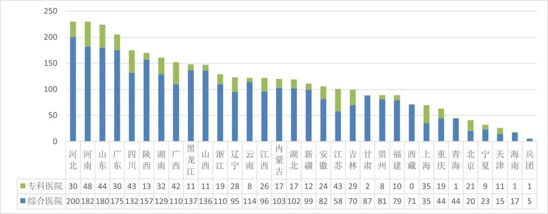 年度全国二级公立医院绩效监测分析情况通报国家卫生健康委发布《2022、2023(图13)