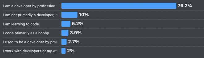 ！改bug比自己写还花时间66%的程序员被AI坑惨(图3)