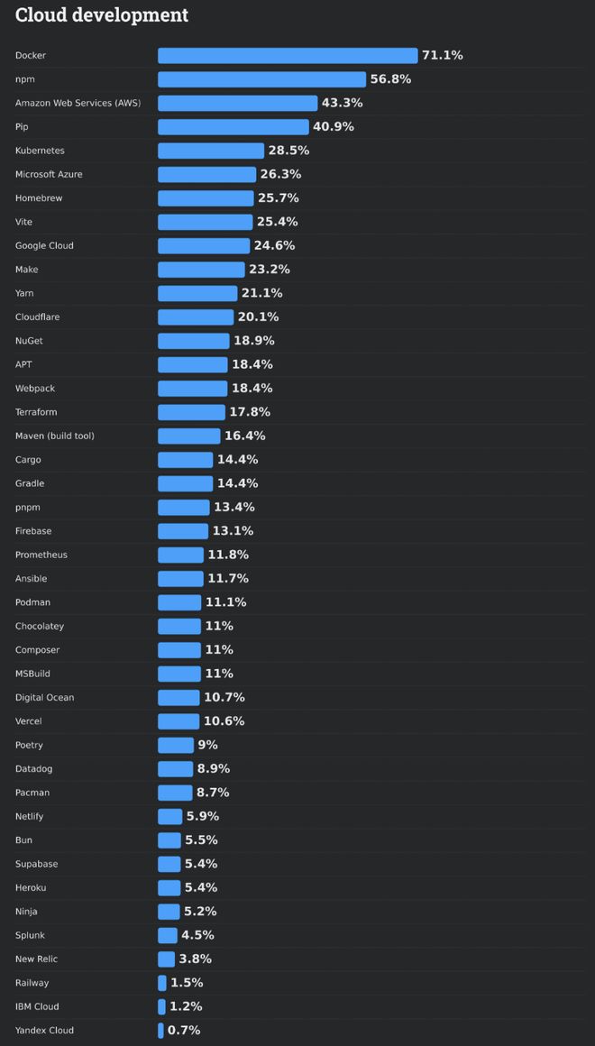 ！改bug比自己写还花时间66%的程序员被AI坑惨(图4)