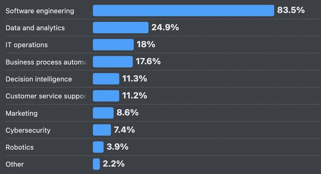 ！改bug比自己写还花时间66%的程序员被AI坑惨(图14)