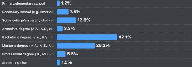 ！改bug比自己写还花时间66%的程序员被AI坑惨(图15)